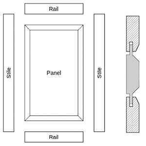 raised-fielded-kitchen-door